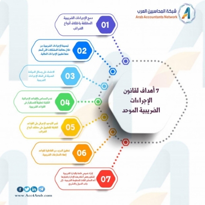 إنفوجرافيك.. أهداف قانون الاجراءات الضريبية الموحد