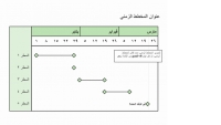 نموذج عمل مخطط زمني لثلاثة أشهر