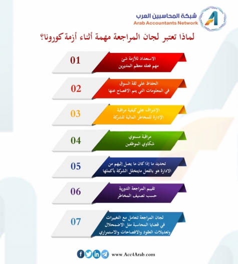 إنفوجرافيك.. لماذا تعتبر لجان المراجعة مهمة أثناء أزمة كورونا؟