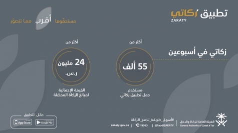 &quot;الزكاة والدخل&quot;: 24 مليون ريال مبالغ واردة لـ &quot;زكاتي&quot; خلال أسبوعين