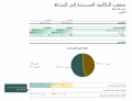 نموذج عملي يسهل عملية تعقب التكاليف