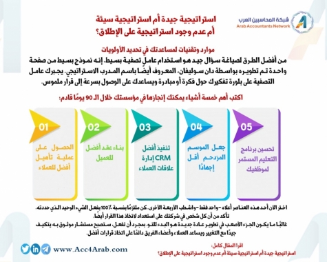 إنفوجرافيك.. أهم خمسة أشياء يمكنك إنجازها في مؤسستك خلال ال 90 يوما القادمة