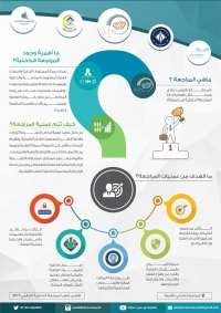 انفوجرافيك.. عملية المراجعة