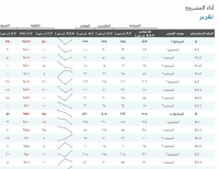 تقرير أداء المشروع