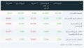 اعلان شركة الصقر للتأمين التعاوني عن النتائج المالية الأولية للفترة المنتهية في 2019-09-30 ( تسعة أشهر )