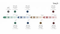 نموذج عمل: الحدث الرئيسي والمخطط الزمني للمحفوظات