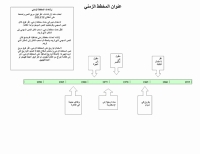 نموذج عمل: مخطط زمني