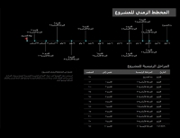نموذج عمل: المخطط الزمني للمشروع مع المراحل الرئيسية