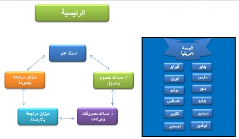 نموذج عمل يومية امريكية