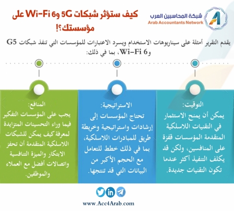 إنفوجرافيك.. كيف ستؤثر شبكات 5G وWi-Fi 6 على مؤسستك؟!