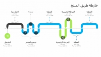 نموذج عمل: المخطط الزمني لخارطة طريق منتج