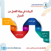 إنفوجرافيك.. الريادة في بيئة العمل من المنزل