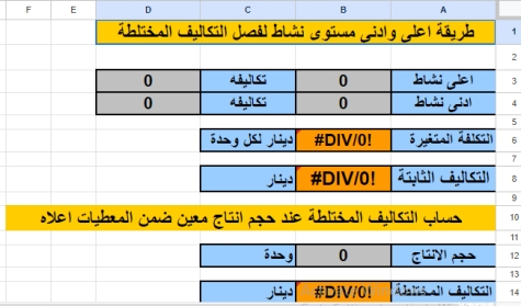 نموذج عمل: أدنى نشاط وأعلى نشاط