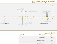 نموذج عمل: مخطط زمني بالأحداث الرئيسية