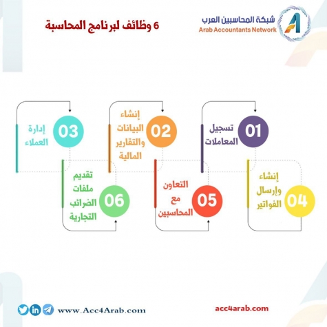 6 وظائف لبرامج المحاسبة