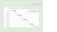 نموذج عمل: مخطط زمني لمشروع متعدد الطبقات لثلاثة شهور