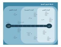 نموذج عمل: مخطط خارطة الطريق للمراحل الرئيسية