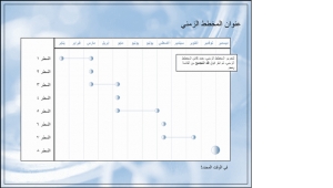 نموذج عمل: مخطط زمني لمشروع متعدد الطبقات لاثنى عشر شهرًا
