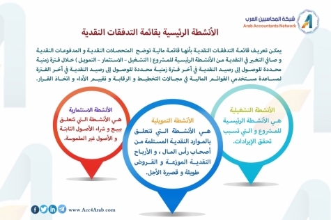 الأنشطة الرئيسية بقائمة التدفقات النقدية