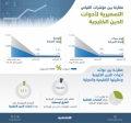 ارتداد مؤشرات القياس التسعيرية يعجل بطرح أدوات الدين السعودية والخليجية