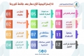 إنفوجرافيك.. 12 إستراتيجية للإزدهار بعد جائحة كورونا