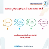 إنفوجرافيك.. أربعة اتجاهات تقنية أساسية للإنتاجية في عام 2021