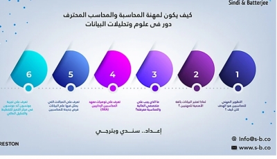 كيف يكون لمهنة المحاسبة والمحاسب المحترف دور فى علوم وتحليلات البيانات؟