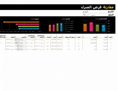 نموذج عمل مقارنة قرض المنزل