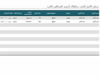 نموذج عمل: سجل الأصل الثابت باستخدام إهلاك الرصيد المتناقص الثابت