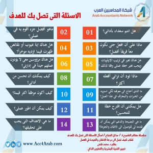 إنفوجرافيك.. الأسئلة التي تصل بك للهدف