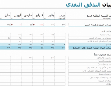 نموذج عمل كشف التدفقات النقدية