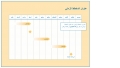 نموذج عمل: مخطط زمني لاثنى عشر شهرًا