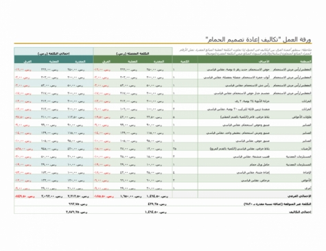 نموذج عمل حاسبة تكلفة إعادة تصميم الحمام