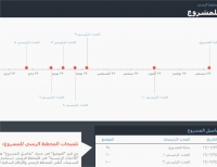 نموذج عمل: المخطط الزمني مع الأحداث الرئيسية