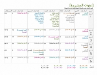 نموذج عمل: مخطط زمني لتخطيط المشروع