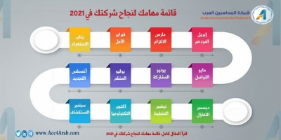 إنفوجرافيك.. قائمة مهامك لنجاح شركتك في 2021